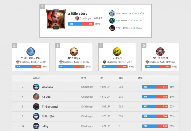 汲取经验 汲取经验