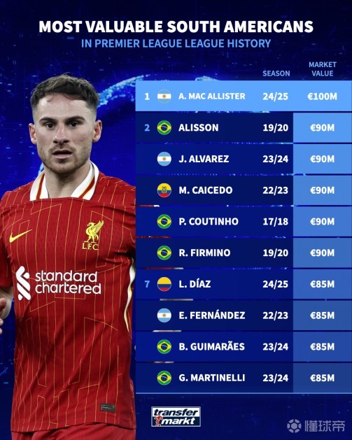 到的视角 到的视角