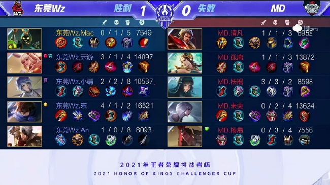 表现条款 表现条款